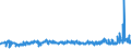 KN 02032219 /Exporte /Einheit = Preise (Euro/Tonne) /Partnerland: Griechenland /Meldeland: Eur27_2020 /02032219:Schultern und Teile Davon, mit Knochen, von Hausschweinen, Gefroren