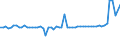 KN 02032219 /Exporte /Einheit = Preise (Euro/Tonne) /Partnerland: Ver.koenigreich(Nordirland) /Meldeland: Eur27_2020 /02032219:Schultern und Teile Davon, mit Knochen, von Hausschweinen, Gefroren