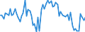 KN 02032219 /Exporte /Einheit = Preise (Euro/Tonne) /Partnerland: Ver.koenigreich(Ohne Nordirland) /Meldeland: Eur27_2020 /02032219:Schultern und Teile Davon, mit Knochen, von Hausschweinen, Gefroren