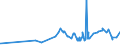 KN 02032219 /Exporte /Einheit = Preise (Euro/Tonne) /Partnerland: Norwegen /Meldeland: Eur27_2020 /02032219:Schultern und Teile Davon, mit Knochen, von Hausschweinen, Gefroren