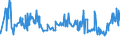 KN 02032219 /Exporte /Einheit = Preise (Euro/Tonne) /Partnerland: Bosn.-herzegowina /Meldeland: Eur27_2020 /02032219:Schultern und Teile Davon, mit Knochen, von Hausschweinen, Gefroren
