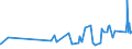 KN 02032219 /Exporte /Einheit = Preise (Euro/Tonne) /Partnerland: Guinea /Meldeland: Eur27_2020 /02032219:Schultern und Teile Davon, mit Knochen, von Hausschweinen, Gefroren