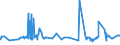 KN 02032219 /Exporte /Einheit = Preise (Euro/Tonne) /Partnerland: Liberia /Meldeland: Eur27_2020 /02032219:Schultern und Teile Davon, mit Knochen, von Hausschweinen, Gefroren