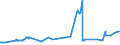 KN 02032219 /Exporte /Einheit = Preise (Euro/Tonne) /Partnerland: Ghana /Meldeland: Eur27_2020 /02032219:Schultern und Teile Davon, mit Knochen, von Hausschweinen, Gefroren