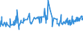KN 02032219 /Exporte /Einheit = Preise (Euro/Tonne) /Partnerland: Aequat.guin. /Meldeland: Eur27_2020 /02032219:Schultern und Teile Davon, mit Knochen, von Hausschweinen, Gefroren