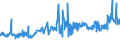 KN 02032219 /Exporte /Einheit = Preise (Euro/Tonne) /Partnerland: Gabun /Meldeland: Eur27_2020 /02032219:Schultern und Teile Davon, mit Knochen, von Hausschweinen, Gefroren
