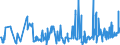 KN 02032290 /Exporte /Einheit = Preise (Euro/Tonne) /Partnerland: Irland /Meldeland: Eur27_2020 /02032290:Schinken Oder Schultern und Teile Davon, mit Knochen, von Schweinen, Gefroren (Ausg. von Hausschweinen)