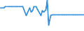 CN 02032290 /Exports /Unit = Prices (Euro/ton) /Partner: United Kingdom(Northern Ireland) /Reporter: Eur27_2020 /02032290:Frozen Hams, Shoulders and Cuts Thereof of Non-domestic Swine, With Bone In