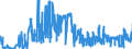 CN 02032290 /Exports /Unit = Prices (Euro/ton) /Partner: Belgium /Reporter: Eur27_2020 /02032290:Frozen Hams, Shoulders and Cuts Thereof of Non-domestic Swine, With Bone In