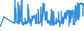 CN 02032290 /Exports /Unit = Prices (Euro/ton) /Partner: Slovenia /Reporter: Eur27_2020 /02032290:Frozen Hams, Shoulders and Cuts Thereof of Non-domestic Swine, With Bone In