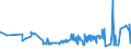 CN 02032290 /Exports /Unit = Prices (Euro/ton) /Partner: Cape Verde /Reporter: Eur27_2020 /02032290:Frozen Hams, Shoulders and Cuts Thereof of Non-domestic Swine, With Bone In