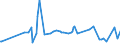 CN 02032290 /Exports /Unit = Prices (Euro/ton) /Partner: Guinea Biss. /Reporter: Eur27_2020 /02032290:Frozen Hams, Shoulders and Cuts Thereof of Non-domestic Swine, With Bone In