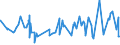 CN 02032290 /Exports /Unit = Prices (Euro/ton) /Partner: South Africa /Reporter: Eur27_2020 /02032290:Frozen Hams, Shoulders and Cuts Thereof of Non-domestic Swine, With Bone In