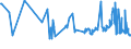 CN 02032290 /Exports /Unit = Prices (Euro/ton) /Partner: Greenland /Reporter: Eur27_2020 /02032290:Frozen Hams, Shoulders and Cuts Thereof of Non-domestic Swine, With Bone In