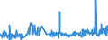 KN 02032911 /Exporte /Einheit = Preise (Euro/Tonne) /Partnerland: Griechenland /Meldeland: Eur27_2020 /02032911:Vorderteile und Teile Davon, von Hausschweinen, Gefroren