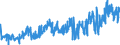 KN 02032911 /Exporte /Einheit = Preise (Euro/Tonne) /Partnerland: Portugal /Meldeland: Eur27_2020 /02032911:Vorderteile und Teile Davon, von Hausschweinen, Gefroren