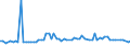 KN 02032911 /Exporte /Einheit = Preise (Euro/Tonne) /Partnerland: Ver.koenigreich(Nordirland) /Meldeland: Eur27_2020 /02032911:Vorderteile und Teile Davon, von Hausschweinen, Gefroren