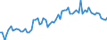 KN 02032911 /Exporte /Einheit = Preise (Euro/Tonne) /Partnerland: Ver.koenigreich(Ohne Nordirland) /Meldeland: Eur27_2020 /02032911:Vorderteile und Teile Davon, von Hausschweinen, Gefroren