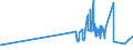 KN 02032911 /Exporte /Einheit = Preise (Euro/Tonne) /Partnerland: Ceuta /Meldeland: Eur27_2020 /02032911:Vorderteile und Teile Davon, von Hausschweinen, Gefroren