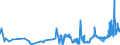 KN 02032911 /Exporte /Einheit = Preise (Euro/Tonne) /Partnerland: Finnland /Meldeland: Eur27_2020 /02032911:Vorderteile und Teile Davon, von Hausschweinen, Gefroren