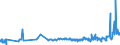 KN 02032911 /Exporte /Einheit = Preise (Euro/Tonne) /Partnerland: Malta /Meldeland: Eur27_2020 /02032911:Vorderteile und Teile Davon, von Hausschweinen, Gefroren