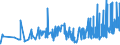 KN 02032911 /Exporte /Einheit = Preise (Euro/Tonne) /Partnerland: Litauen /Meldeland: Eur27_2020 /02032911:Vorderteile und Teile Davon, von Hausschweinen, Gefroren