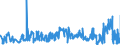 KN 02032911 /Exporte /Einheit = Preise (Euro/Tonne) /Partnerland: Tschechien /Meldeland: Eur27_2020 /02032911:Vorderteile und Teile Davon, von Hausschweinen, Gefroren