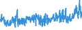 KN 02032911 /Exporte /Einheit = Preise (Euro/Tonne) /Partnerland: Rumaenien /Meldeland: Eur27_2020 /02032911:Vorderteile und Teile Davon, von Hausschweinen, Gefroren
