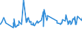 KN 02032911 /Exporte /Einheit = Preise (Euro/Tonne) /Partnerland: Ukraine /Meldeland: Eur27_2020 /02032911:Vorderteile und Teile Davon, von Hausschweinen, Gefroren