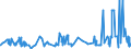 KN 02032911 /Exporte /Einheit = Preise (Euro/Tonne) /Partnerland: Ehem.jug.rep.mazed /Meldeland: Eur27_2020 /02032911:Vorderteile und Teile Davon, von Hausschweinen, Gefroren