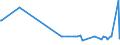 KN 02032911 /Exporte /Einheit = Preise (Euro/Tonne) /Partnerland: Marokko /Meldeland: Eur27_2020 /02032911:Vorderteile und Teile Davon, von Hausschweinen, Gefroren