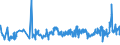 KN 02032911 /Exporte /Einheit = Preise (Euro/Tonne) /Partnerland: Elfenbeink. /Meldeland: Eur27_2020 /02032911:Vorderteile und Teile Davon, von Hausschweinen, Gefroren