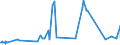 KN 02032911 /Exporte /Einheit = Preise (Euro/Tonne) /Partnerland: Ghana /Meldeland: Eur27_2020 /02032911:Vorderteile und Teile Davon, von Hausschweinen, Gefroren