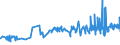 KN 02032911 /Exporte /Einheit = Preise (Euro/Tonne) /Partnerland: Gabun /Meldeland: Eur27_2020 /02032911:Vorderteile und Teile Davon, von Hausschweinen, Gefroren
