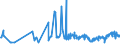 KN 02032911 /Exporte /Einheit = Preise (Euro/Tonne) /Partnerland: Kongo /Meldeland: Eur27_2020 /02032911:Vorderteile und Teile Davon, von Hausschweinen, Gefroren