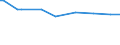 KN 02032911 /Exporte /Einheit = Preise (Euro/Tonne) /Partnerland: Dschibuti /Meldeland: Eur27_2020 /02032911:Vorderteile und Teile Davon, von Hausschweinen, Gefroren