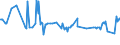 KN 02032911 /Exporte /Einheit = Preise (Euro/Tonne) /Partnerland: Mauritius /Meldeland: Eur27_2020 /02032911:Vorderteile und Teile Davon, von Hausschweinen, Gefroren