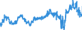 KN 02032913 /Exporte /Einheit = Preise (Euro/Tonne) /Partnerland: Niederlande /Meldeland: Eur27_2020 /02032913:KotelettstrÃ¤nge und Teile Davon, von Hausschweinen, Gefroren