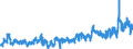 KN 02032913 /Exporte /Einheit = Preise (Euro/Tonne) /Partnerland: Ver.koenigreich /Meldeland: Eur27_2020 /02032913:KotelettstrÃ¤nge und Teile Davon, von Hausschweinen, Gefroren
