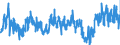 KN 02032913 /Exporte /Einheit = Preise (Euro/Tonne) /Partnerland: Daenemark /Meldeland: Eur27_2020 /02032913:KotelettstrÃ¤nge und Teile Davon, von Hausschweinen, Gefroren