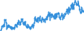 KN 02032913 /Exporte /Einheit = Preise (Euro/Tonne) /Partnerland: Portugal /Meldeland: Eur27_2020 /02032913:KotelettstrÃ¤nge und Teile Davon, von Hausschweinen, Gefroren