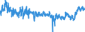 KN 02032913 /Exporte /Einheit = Preise (Euro/Tonne) /Partnerland: Spanien /Meldeland: Eur27_2020 /02032913:KotelettstrÃ¤nge und Teile Davon, von Hausschweinen, Gefroren