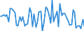 KN 02032913 /Exporte /Einheit = Preise (Euro/Tonne) /Partnerland: Ver.koenigreich(Nordirland) /Meldeland: Eur27_2020 /02032913:KotelettstrÃ¤nge und Teile Davon, von Hausschweinen, Gefroren
