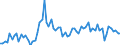 KN 02032913 /Exporte /Einheit = Preise (Euro/Tonne) /Partnerland: Ver.koenigreich(Ohne Nordirland) /Meldeland: Eur27_2020 /02032913:KotelettstrÃ¤nge und Teile Davon, von Hausschweinen, Gefroren