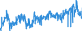 KN 02032913 /Exporte /Einheit = Preise (Euro/Tonne) /Partnerland: Belgien /Meldeland: Eur27_2020 /02032913:KotelettstrÃ¤nge und Teile Davon, von Hausschweinen, Gefroren