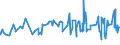 KN 02032913 /Exporte /Einheit = Preise (Euro/Tonne) /Partnerland: Island /Meldeland: Eur27_2020 /02032913:KotelettstrÃ¤nge und Teile Davon, von Hausschweinen, Gefroren