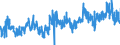 KN 02032913 /Exporte /Einheit = Preise (Euro/Tonne) /Partnerland: Schweden /Meldeland: Eur27_2020 /02032913:KotelettstrÃ¤nge und Teile Davon, von Hausschweinen, Gefroren