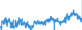 KN 02032913 /Exporte /Einheit = Preise (Euro/Tonne) /Partnerland: Oesterreich /Meldeland: Eur27_2020 /02032913:KotelettstrÃ¤nge und Teile Davon, von Hausschweinen, Gefroren