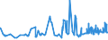 KN 02032913 /Exporte /Einheit = Preise (Euro/Tonne) /Partnerland: Schweiz /Meldeland: Eur27_2020 /02032913:KotelettstrÃ¤nge und Teile Davon, von Hausschweinen, Gefroren