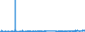 KN 02032913 /Exporte /Einheit = Preise (Euro/Tonne) /Partnerland: Estland /Meldeland: Eur27_2020 /02032913:KotelettstrÃ¤nge und Teile Davon, von Hausschweinen, Gefroren